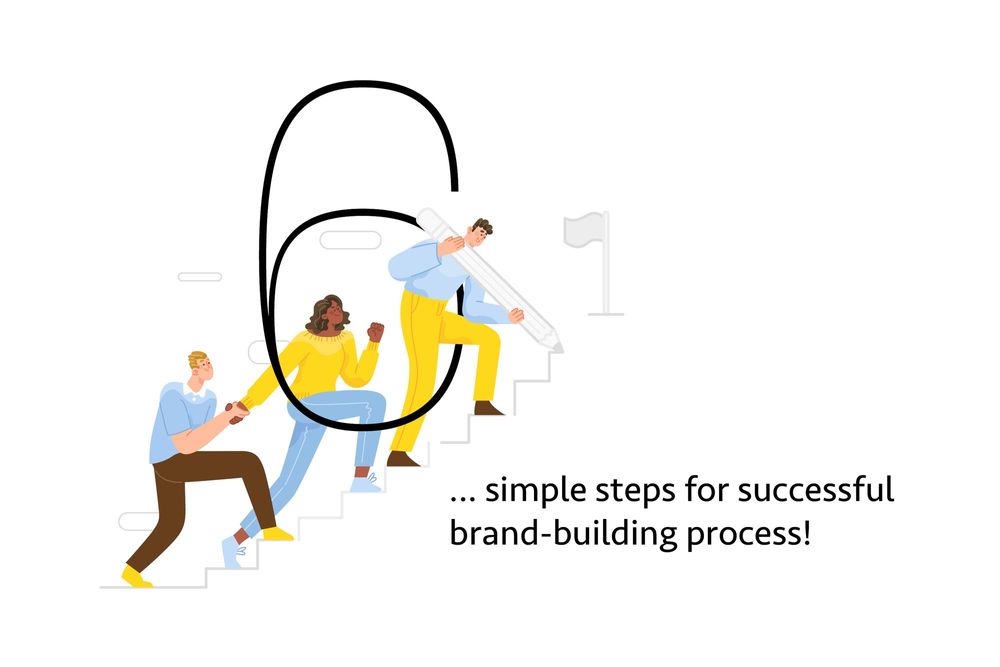 Brand Building Process | 06 Steps For Successful Branding | Exdera.com